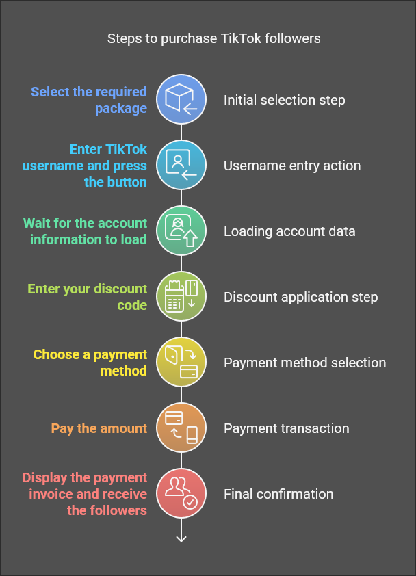 Steps to purchase famoid tiktok followers