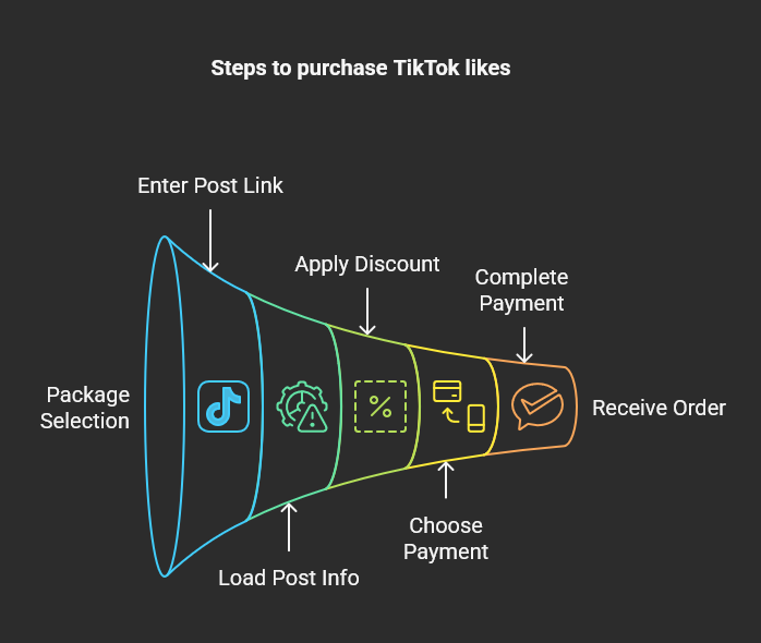 Steps to purchase famoid tiktok likes