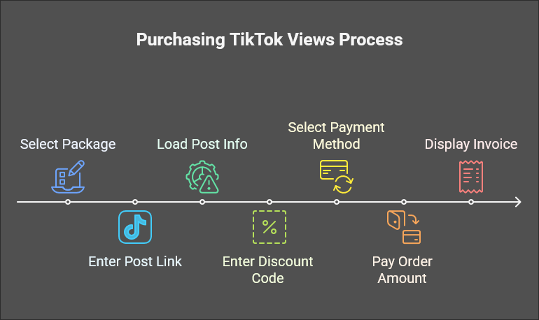 Steps to purchase famoid tiktok views